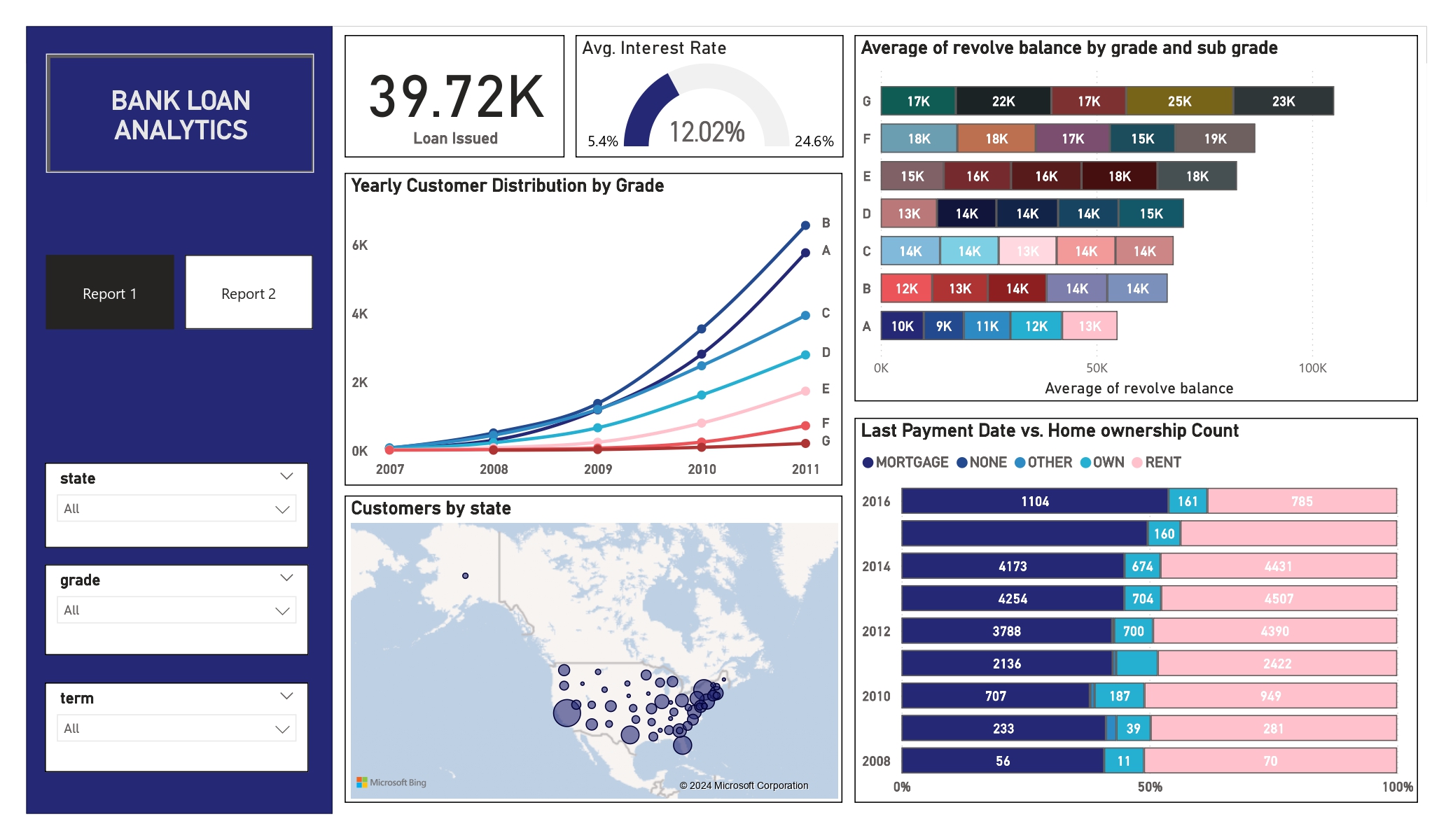 Bank Loan of Customers1