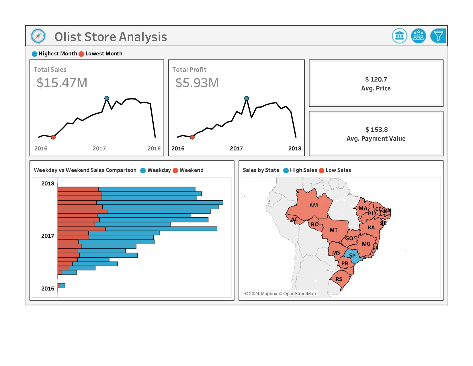 Olist Store Analysis1
